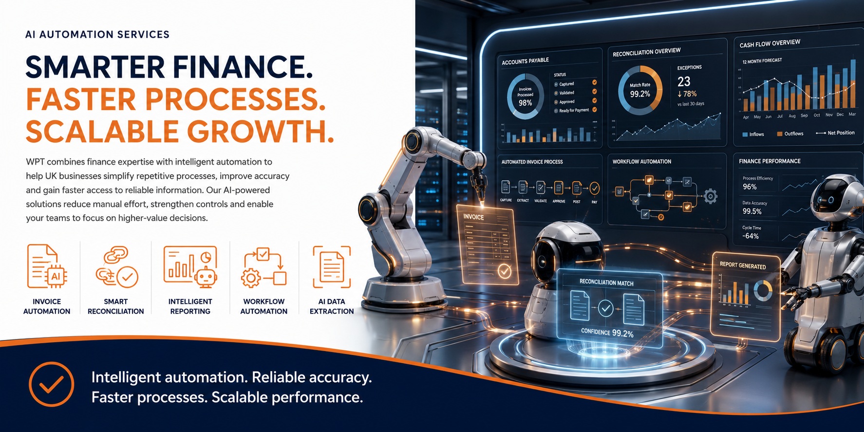 Winprotech finance automation and artificial intelligence solutions